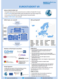 Front page of publication "EUROSTUDENT VII Collection of posters"