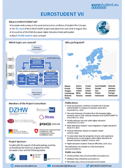 Titelseite der Publikation "EUROSTUDENT VII Collection of posters"